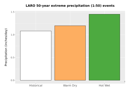 Thumbnail Precip_Extreme_50yr_Bar.png 