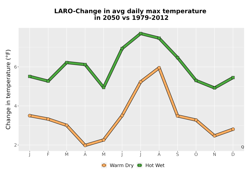 Scaled image Temp_Tmax_MonDelta_Line.png 