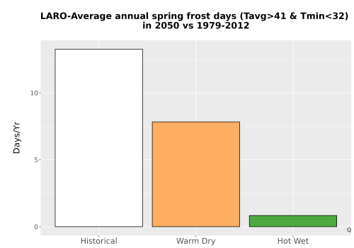 Thumbnail Temp_Frost_Ann_Bar.png 