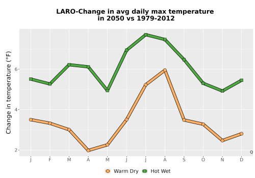 Thumbnail Temp_Tmax_MonDelta_Line.png 