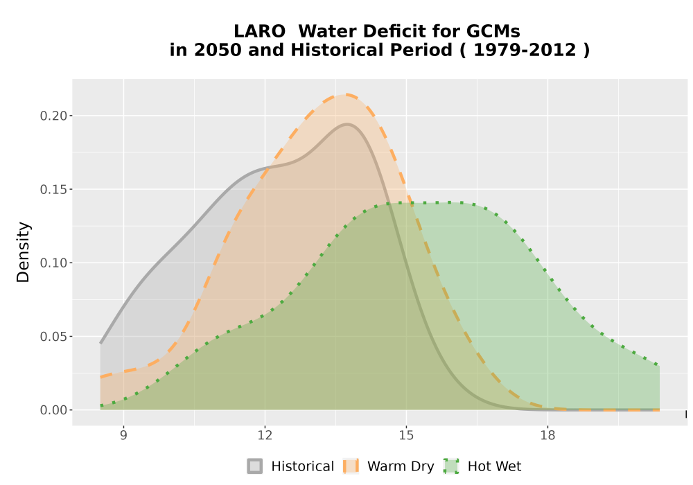 Scaled image WatBal_CWD_AnnAccum_Density.png 