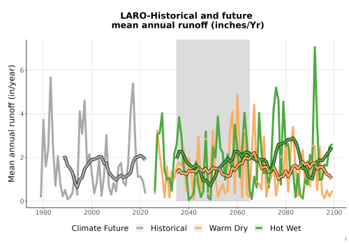 Thumbnail WatBal_Runoff_Annual_TS.png 