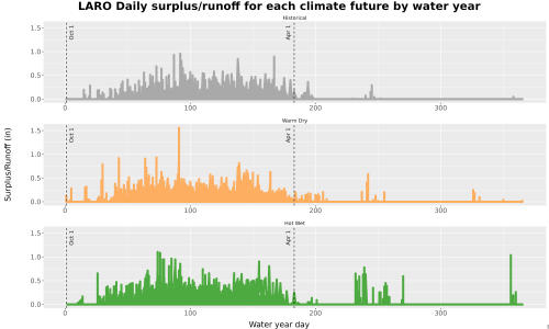Thumbnail WatBal_Runoff_DailyDOY_Line.jpg 