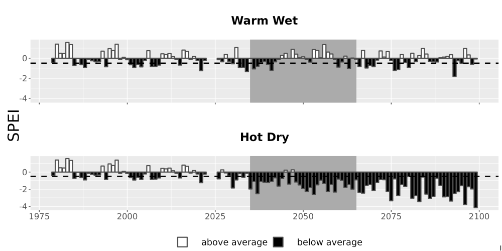 Scaled image Drought_SPEI_AnnHistProj_CF12.png 