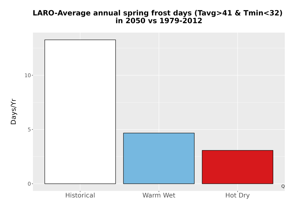 Scaled image Temp_Frost_Ann_Bar.png 