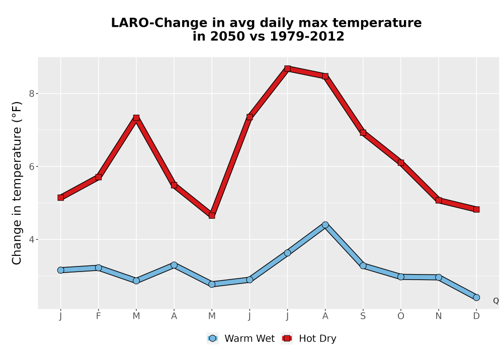 Scaled image Temp_Tmax_MonDelta_Line.png 