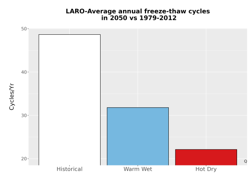Thumbnail Temp_FreezeThaw_Ann_Bar.png 