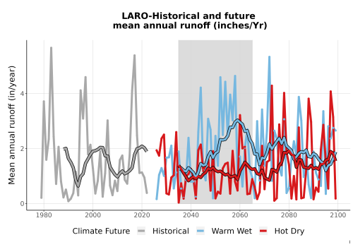 Thumbnail WatBal_Runoff_Annual_TS.png 