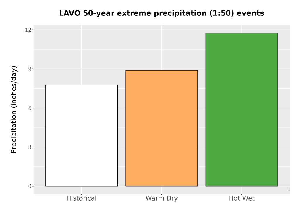 Scaled image Precip_Extreme_50yr_Bar.png 