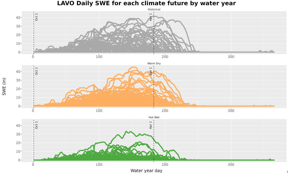 Scaled image Snow_SWE_DailyAccum_Line.jpg 