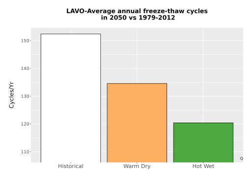 Thumbnail Temp_FreezeThaw_Ann_Bar.png 