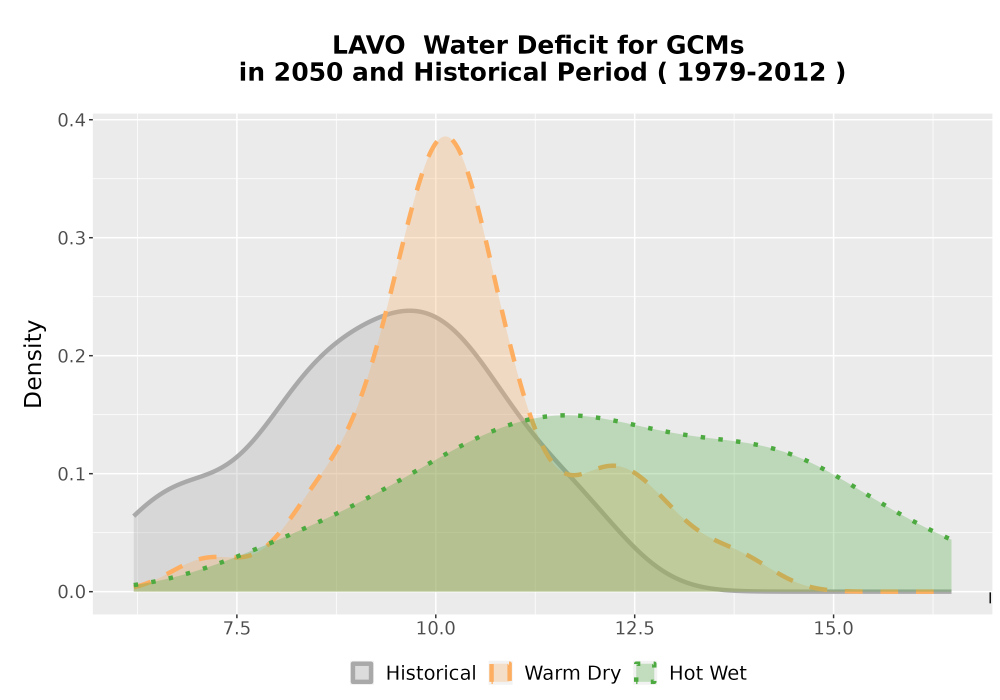 Scaled image WatBal_CWD_AnnAccum_Density.png 