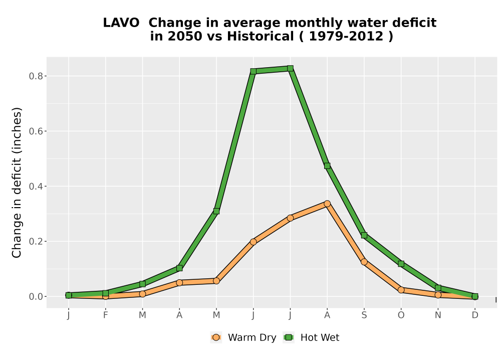 Scaled image WatBal_CWD_MonDelta_Line.png 