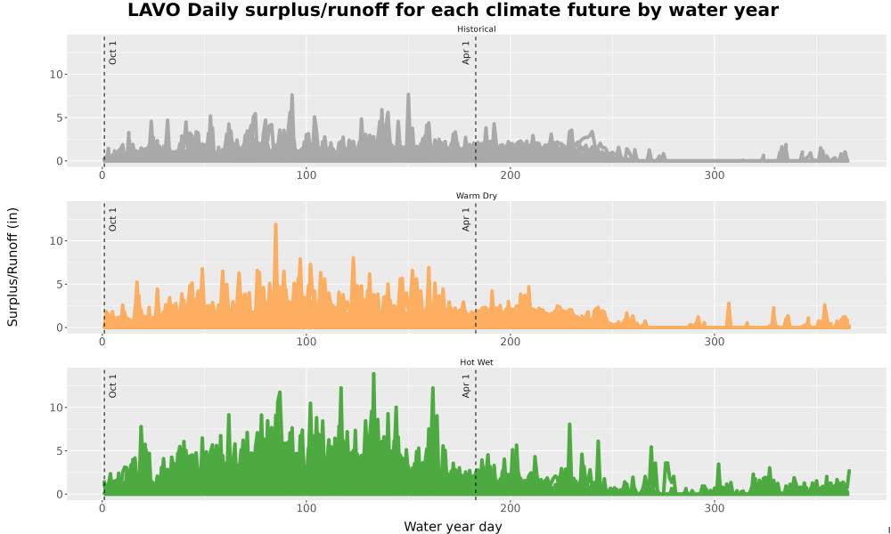 Scaled image WatBal_Runoff_DailyDOY_Line.jpg 