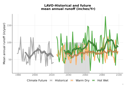 Thumbnail WatBal_Runoff_Annual_TS.png 