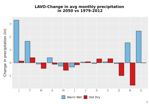 Thumbnail Precip_Delta_Mon_Bar.png 