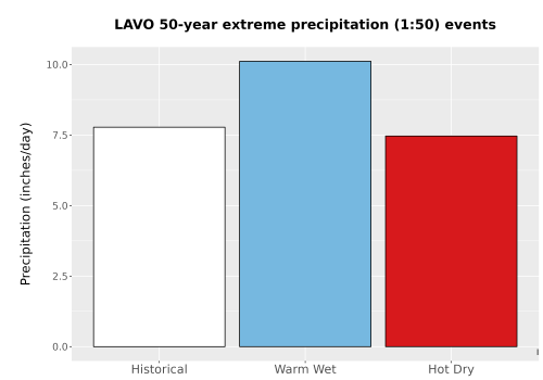 Thumbnail Precip_Extreme_50yr_Bar.png 