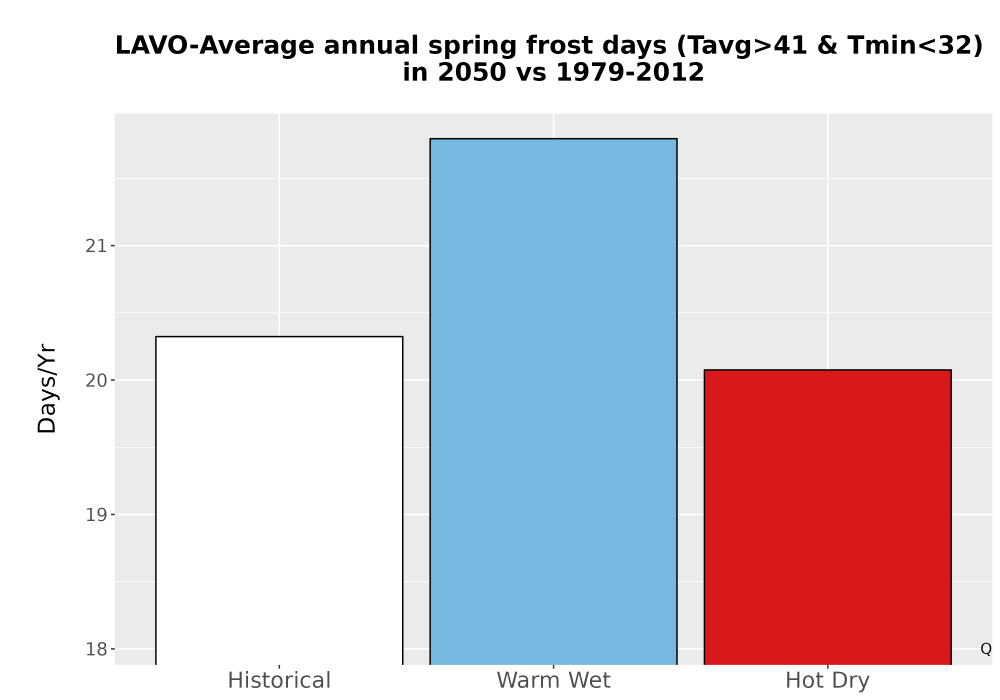 Scaled image Temp_Frost_Ann_Bar.png 