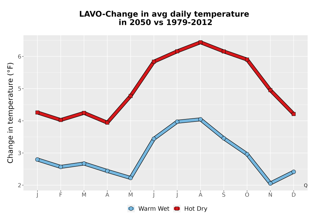 Scaled image Temp_Tavg_MonDelta_Line.png 