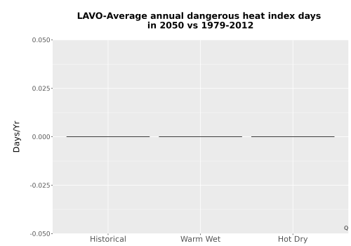 Thumbnail Temp_Extreme_AnnDangerous_Bar.png 