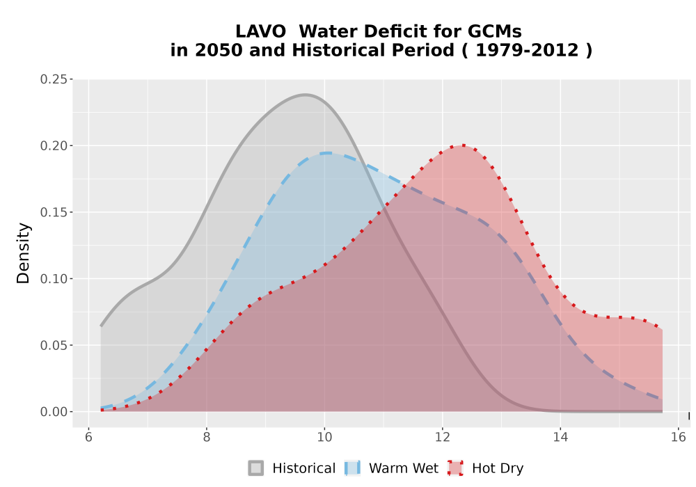 Scaled image WatBal_CWD_AnnAccum_Density.png 