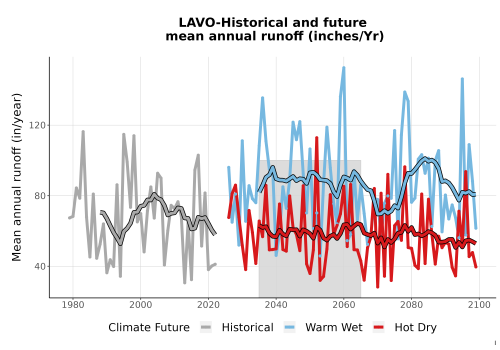 Thumbnail WatBal_Runoff_Annual_TS.png 