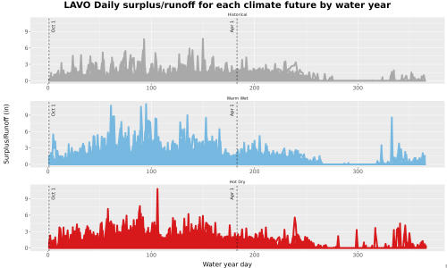 Thumbnail WatBal_Runoff_DailyDOY_Line.jpg 