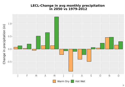 Thumbnail Precip_Delta_Mon_Bar.png 