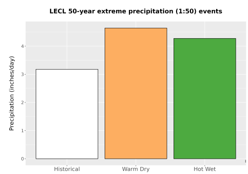 Thumbnail Precip_Extreme_50yr_Bar.png 