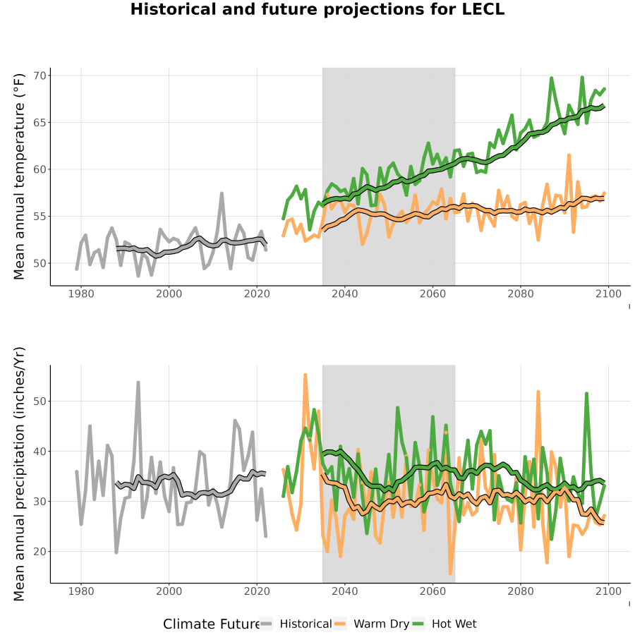 Scaled image Temp_TavgPrecip_Ann_TS.png 