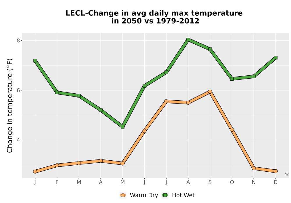 Scaled image Temp_Tmax_MonDelta_Line.png 