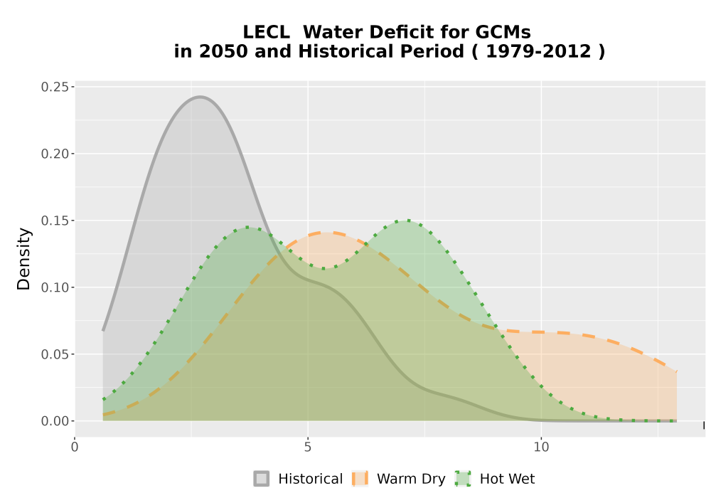 Scaled image WatBal_CWD_AnnAccum_Density.png 