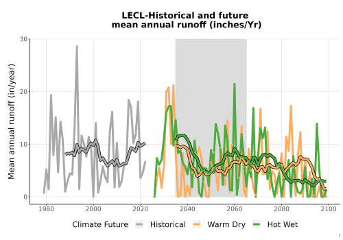 Thumbnail WatBal_Runoff_Annual_TS.png 