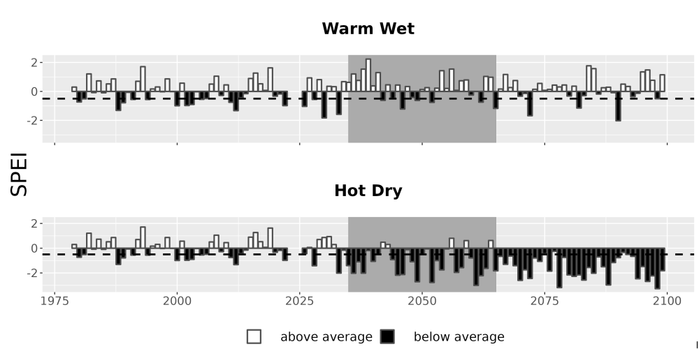 Scaled image Drought_SPEI_AnnHistProj_CF12.png 
