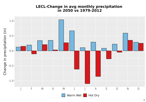 Thumbnail Precip_Delta_Mon_Bar.png 