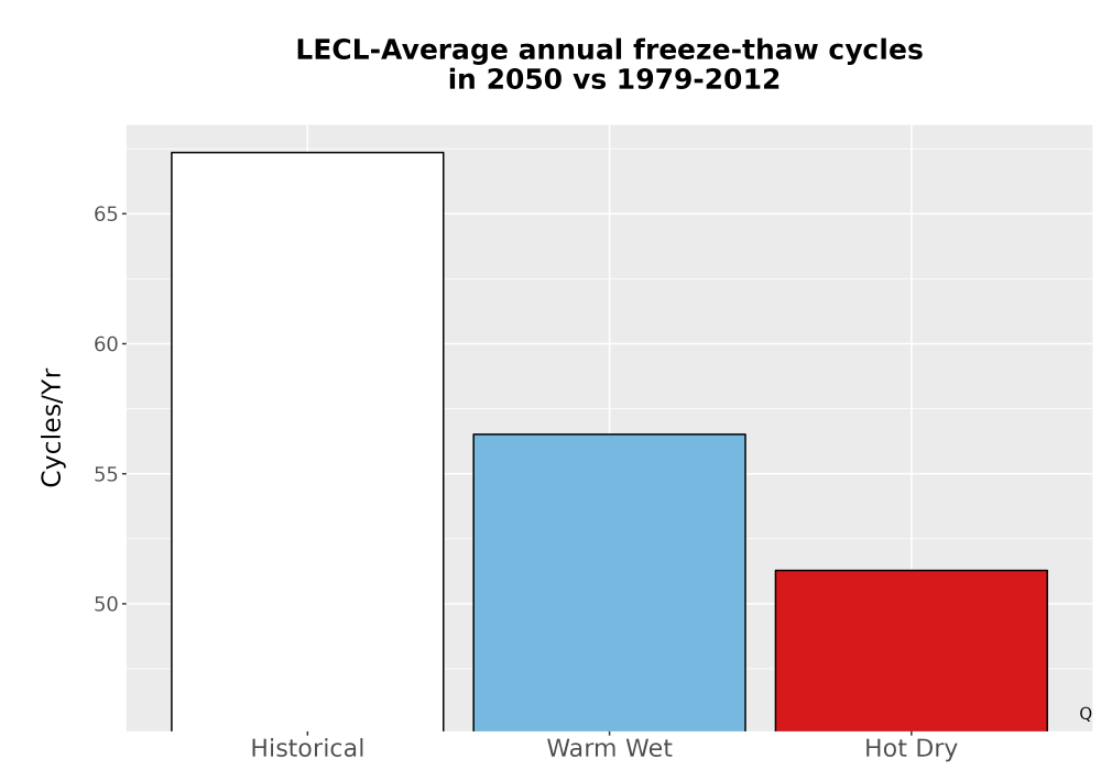 Scaled image Temp_FreezeThaw_Ann_Bar.png 