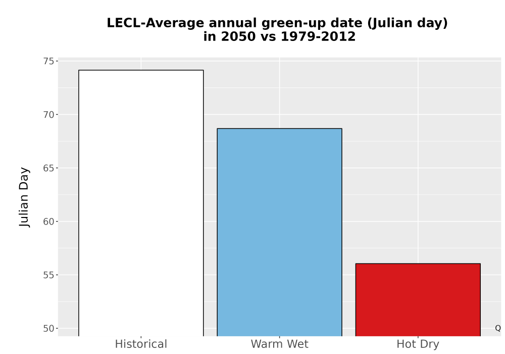 Scaled image Temp_Grow_GreenupDOY_Bar.png 