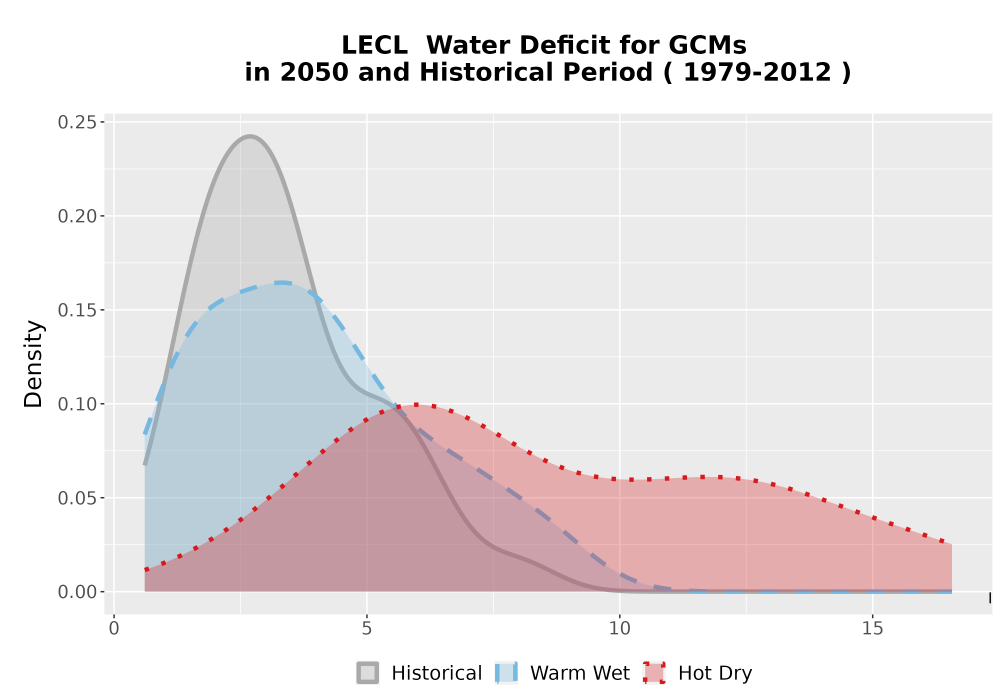 Scaled image WatBal_CWD_AnnAccum_Density.png 