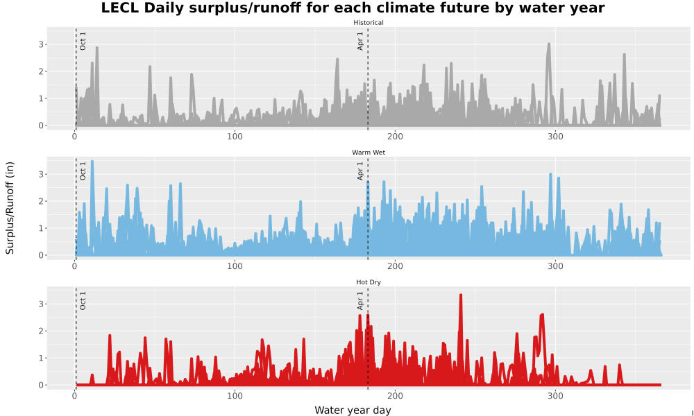 Scaled image WatBal_Runoff_DailyDOY_Line.jpg 