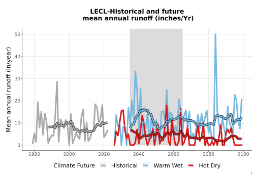 Thumbnail WatBal_Runoff_Annual_TS.png 