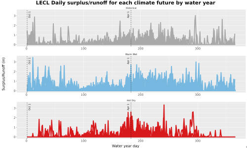 Thumbnail WatBal_Runoff_DailyDOY_Line.jpg 