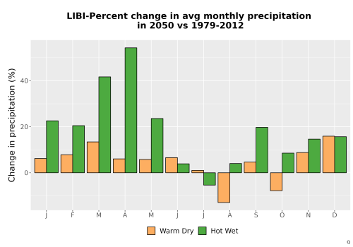 Thumbnail Precip_DeltaPct_Mon_Bar.png 