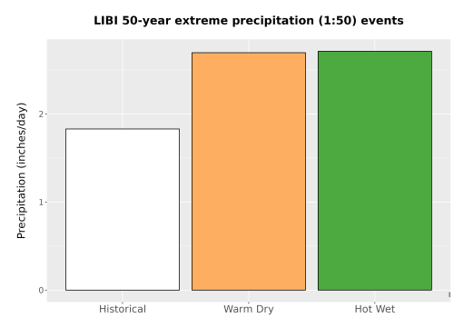 Thumbnail Precip_Extreme_50yr_Bar.png 