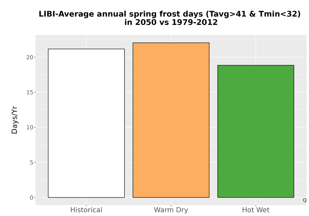 Scaled image Temp_Frost_Ann_Bar.png 