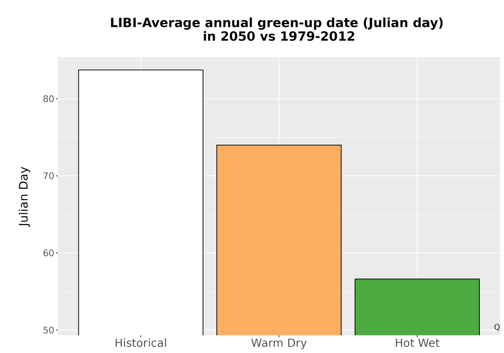 Scaled image Temp_Grow_GreenupDOY_Bar.png 