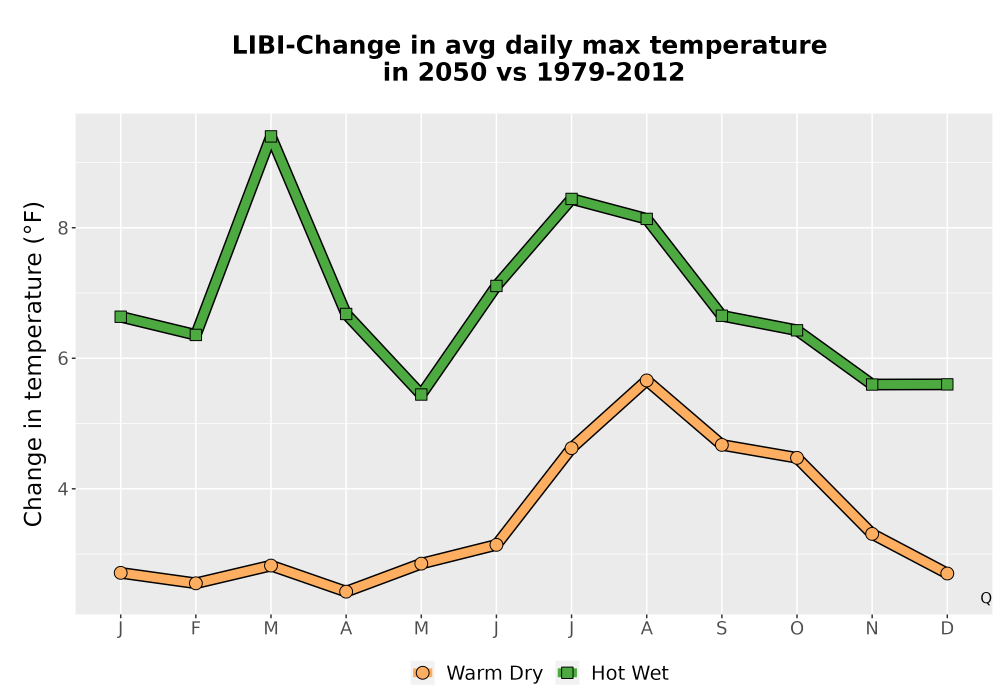 Scaled image Temp_Tmax_MonDelta_Line.png 