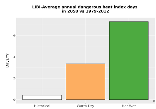 Thumbnail Temp_Extreme_AnnDangerous_Bar.png 