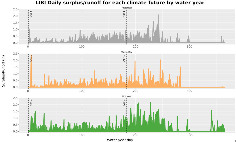 Scaled image WatBal_Runoff_DailyDOY_Line.jpg 
