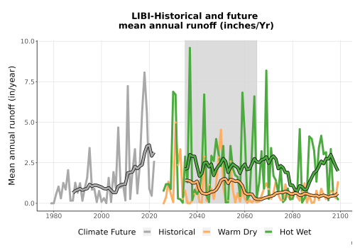 Thumbnail WatBal_Runoff_Annual_TS.png 
