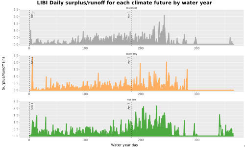 Thumbnail WatBal_Runoff_DailyDOY_Line.jpg 